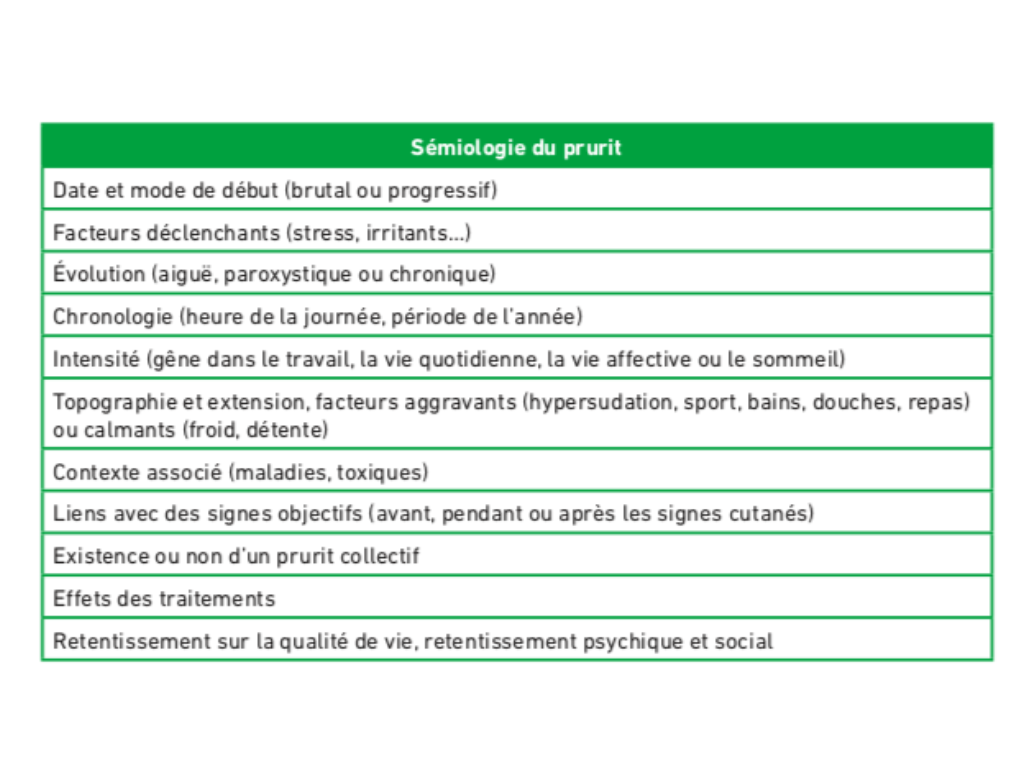 Tableau 1 : sémiologie du prurit